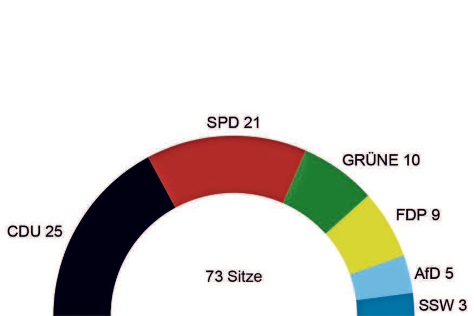 Die neue Sitzverteilung.