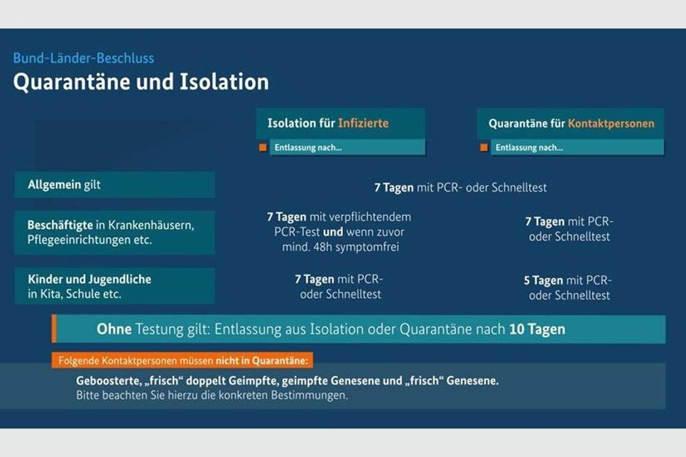 Die neuen Quarantäne-Regeln. Grafik: Bundesregierung.