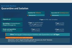 Die neuen Quarantäne-Regeln. Grafik: Bundesregierung.