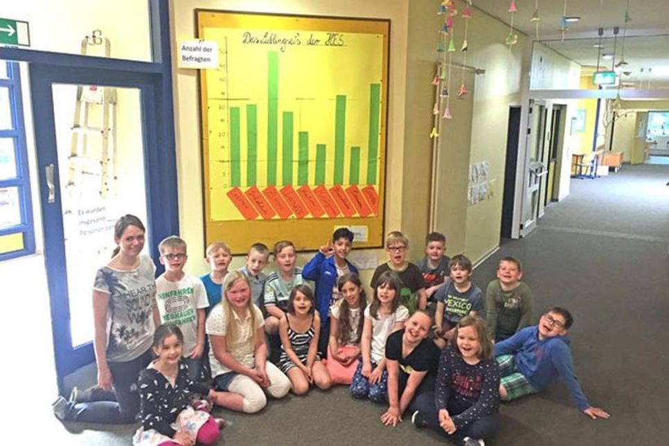 Vor dem Eis steht die Arbeit. Die Schüler der Klasse 2a befragten 279 Schüler der Klassen eins bis vier. Zitrone ist eindeutig der Favorit.