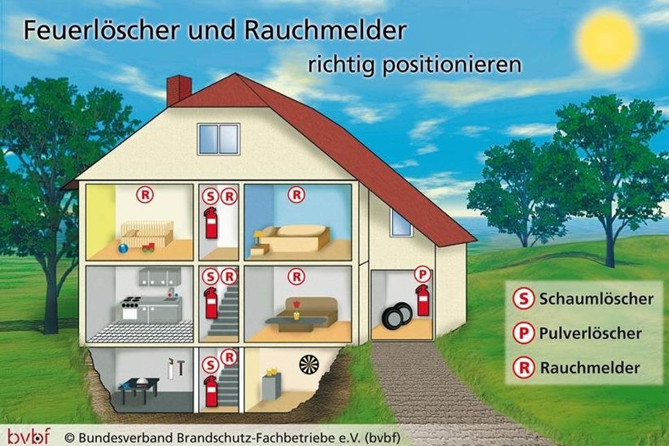 Wohnungsbränden vorbeugen - Feuerlöscher und Rauchwarnmelder gehören in jeden Haushalt.Grafik: bvbf