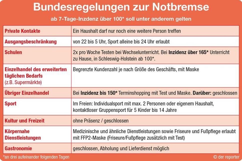 Schnellübersicht der neuen, bundeseinheitlichen Regelungen.