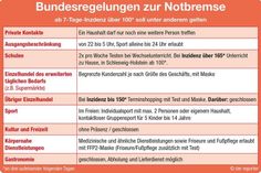 Schnellübersicht der neuen, bundeseinheitlichen Regelungen.