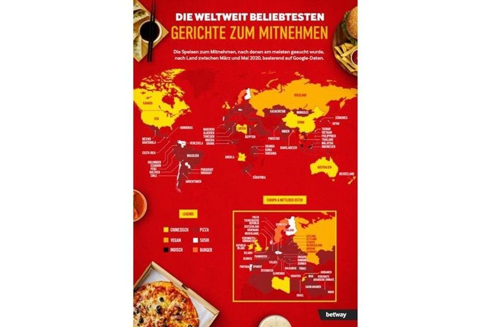 Die beliebtesten Bestellgerichte in den einzelnen Ländern. Hierbei kommt es durchaus zu einigen Überraschungen. Gerade das große Interesse an veganem Essen in Russland ist spannend. Bildquelle: Betway