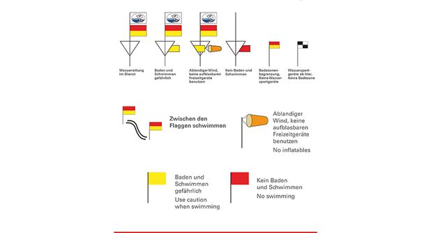 Unbedingt die Hinweise der DLRG beachten: Das bedeuten die verschiedenen Flaggen am Badestrand