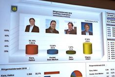 Das vorläufige Endergebnis der Bürgermeister-Wahl in der Gemeinde Timmendorfer Strand. (Foto: René Kleinschmidt)