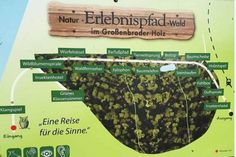 Erlebnispfad