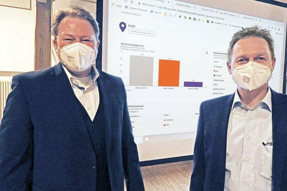 Am Balkendiagramm war es abzulesen: Ganze 2,8 Prozent lag Amtsinhaber Carsten Behnk (parteilos) am Ende des Wahlabends vor seinem Herausforderer Christoph Gehl (SPD). Behnk schaffte 47 Prozent, Gehl 44, 2 Prozent. Damit hat keiner von beiden die absolute Mehrheit erreicht und erst die Stichwahl am 20. März bringt Klarheit darüber, wer künftig Bürgermeister in Eutin sein wird. Christoph Müller schied mit 8,8 Prozent aus.