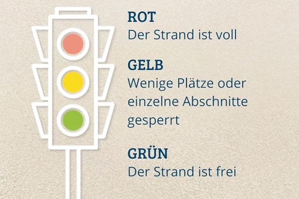 Die Strandampel.