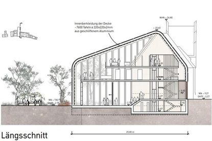 Das neue Gebäude im Längsschnitt.
