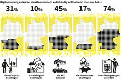 Bitte Wartenummer ziehen: Auf Deutschlands Ämtern kann man nur wenige Dinge einfach online erledigen. (Quelle: Erhebung für rund 300 repräsentativ ausgewählte Kommunen;  Deutschland - Index der Digitalisierung 2021, Kompetenzzentrum öffentliche IT)