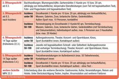 Der Corona-Fahrplan der Bundesregierung.