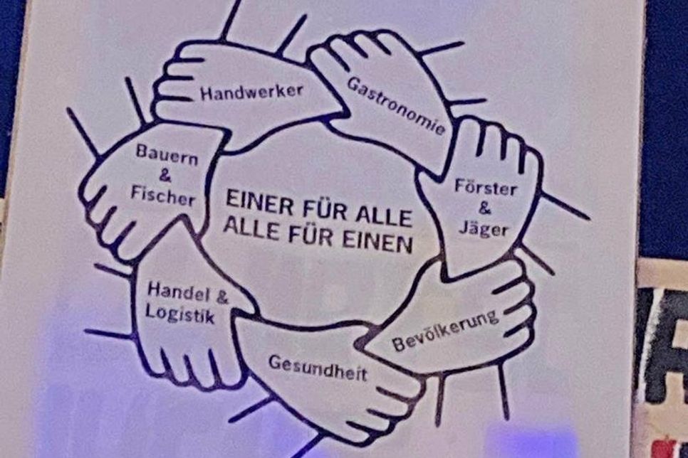 Das Motto der Demonstration war auf einem großen Banner neben der Bühne auf dem Marktplatz weithin sichtbar.