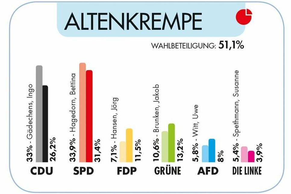 (Quelle: Kreis Ostholstein)