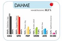 (Quelle: Kreis Ostholstein)