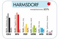 (Quelle: Kreis Ostholstein)