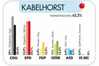(Quelle: Kreis Ostholstein)