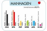 (Quelle: Kreis Ostholstein)