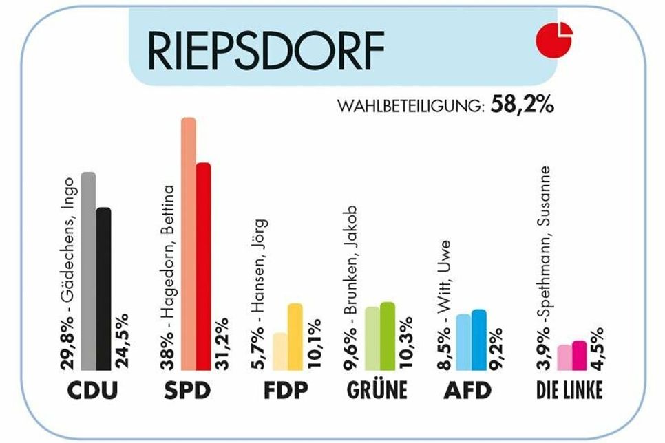 (Quelle: Kreis Ostholstein)