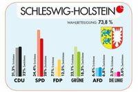 (Quelle: Kreis Ostholstein)