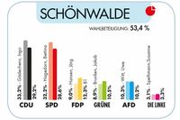 (Quelle: Kreis Ostholstein)