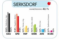 (Quelle: Kreis Ostholstein)