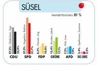 (Quelle: Kreis Ostholstein)