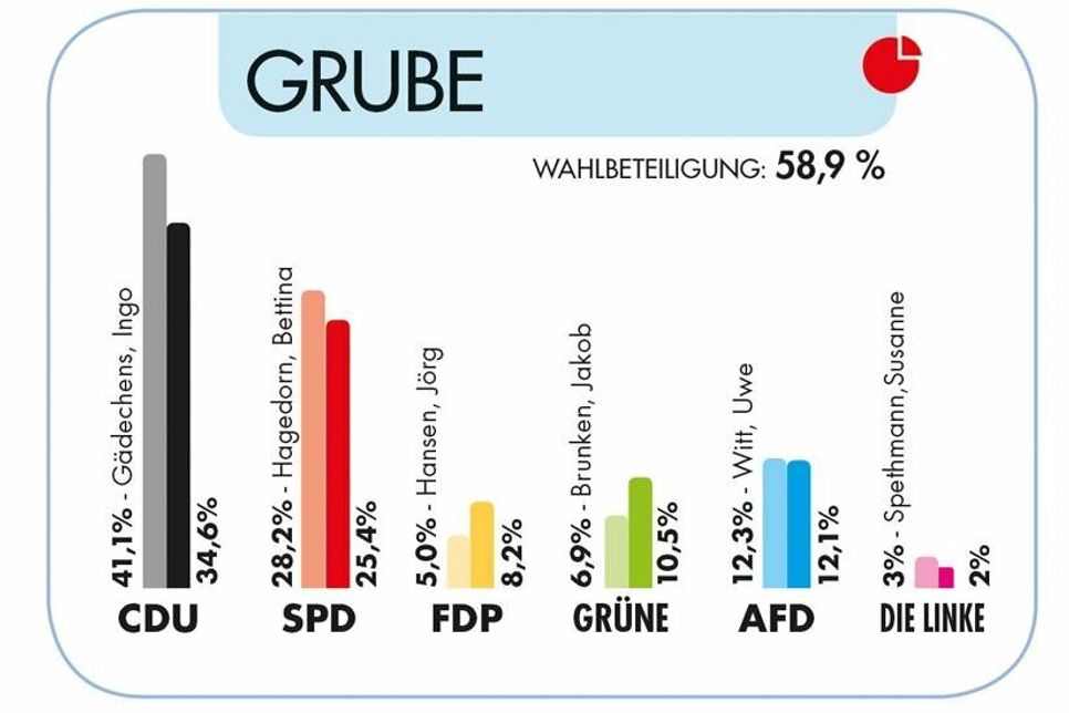 (Quelle: Kreis Ostholstein)