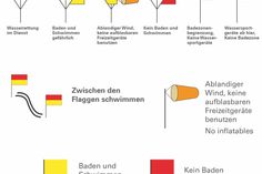Das bedeuten die einzelnen Beflaggungen der DLRG an den Badestränden.