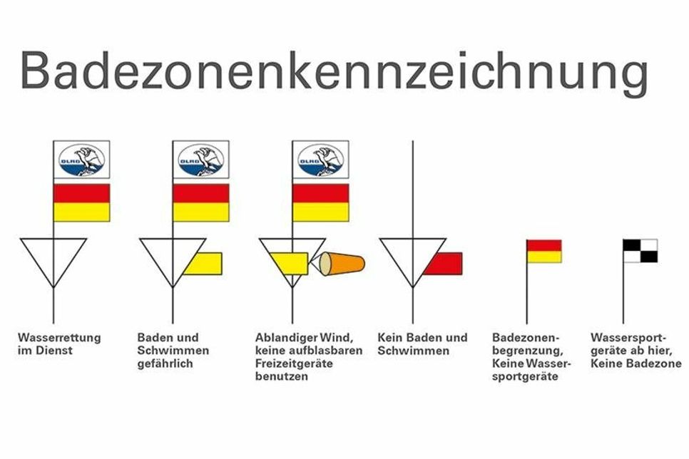 Badezonenkennzeichnung