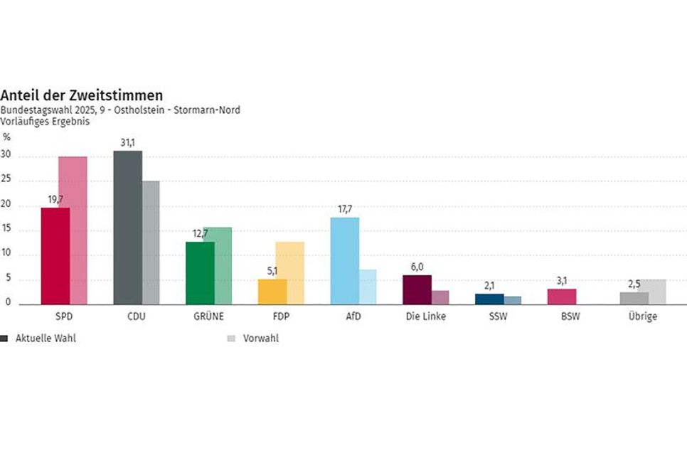 Bundestagswahl 2025 - Anteil der Zweitstimmen.